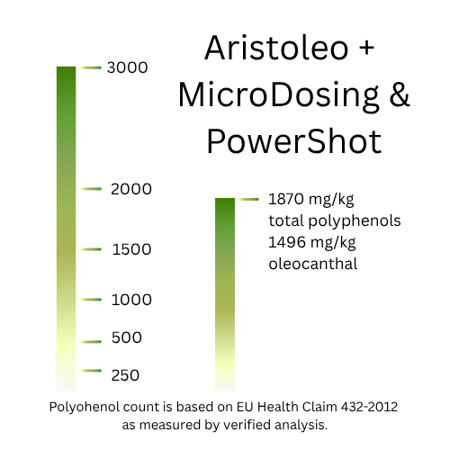 Aristoleo+ MicroDosing Starter