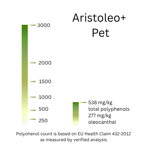 Aristoleo+ Pet