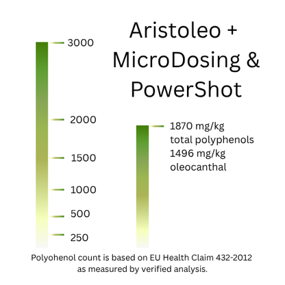 Aristoleo+ MicroDosing Starter